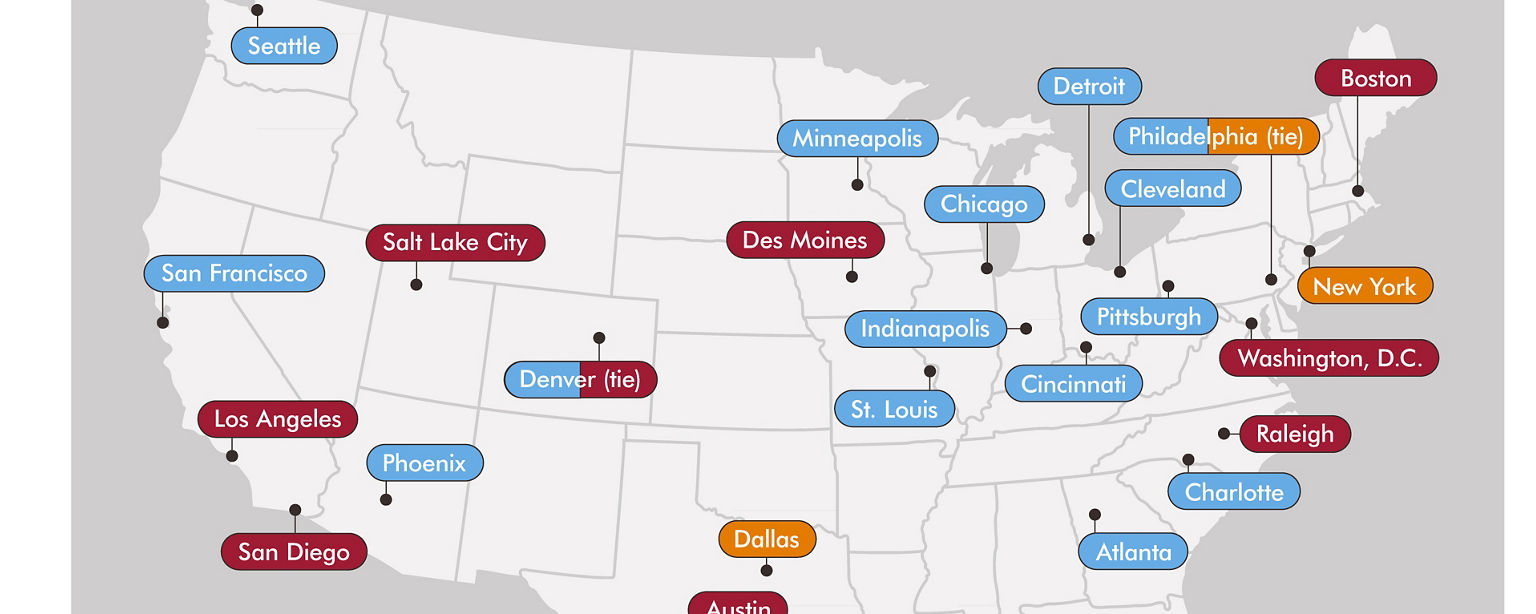 A map of top job offer factors by city.